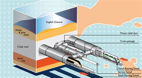 eurotunnel diagram.